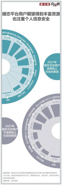 婚介服務中的技術開發與技術服務 你踩過這些坑嗎？