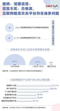 滿世界相親的年輕人，為什么拋棄相親網站？技術開發與服務的反思